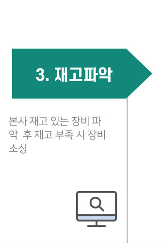 구매 진행절차3